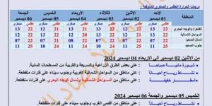 تقلبات مقلقة هيئة الأرصاد الجوية عن ظاهرة غير متوقعة تضرب البلاد صباح اليوم - بلس 48