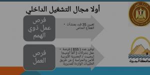 النجار:
توفير
٨٥٥
فرصة
عمل
وتعيين
٢٥
من
ذوي
الهمم - بلس 48