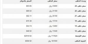 سعر
      الذهب
      في
      اليمن
      اليوم..
      الأربعاء
      12
      مارس
      2025 - بلس 48