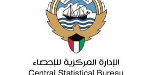 الإحصاء الكويتية: ارتفاع التضخم محليا بنسبة 2.32% في يونيو الماضي على أساس سنوي - بلس 48