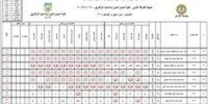موجة استياء بعد رسوب 84% من طلاب كلية أصول الدين والدعوة بالزقازيق - بلس 48