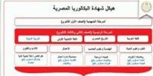 نسبة
      الالتحاق
      بالبكالوريا
      بلغت
      88%..
      منظومة
      تعليمية
      مرنة
      وفرص
      متعددة
      للاختبار - بلس 48