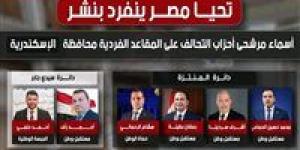 ننشر
      جميع
      أسماء
      مرشحي
      تحالف
      الأحزاب
      الوطنية
      لمقاعد
      الفردى
      بمحافظة
      الإسكندرية - بلس 48