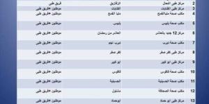 صحة
      الشرقية:
      توافر
      لقاح
      الإنفلونزا
      الموسمية
      بجميع
      مراكز
      التطعيم
      الـ١٧
      المعتمدة
      على
      مستوى
      المحافظة - بلس 48
