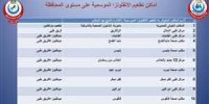 توافر
      لقاح
      الإنفلونزا
      الموسمية
      بجميع
      مراكز
      التطعيم
      الـ١٧
      المعتمدة
      على
      مستوى
      الشرقية - بلس 48