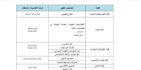 التفاصيل كامله.. جامعة فلاديفيا تعلن حاجتها إلى أعضاء هيئة تدريس من أستاذ مساعد وأستاذ مشارك.. وظيفة جامعه - بلس 48