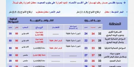 شبورة خفيفة الصبح.. درجات الحرارة اليوم الاثنين 23 سبتمبر 2024 في مصر - بلس 48