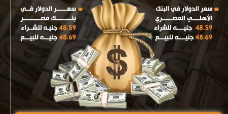 في البنوك والسوق السوداء.. زيادة سعر الدولار اليوم الثلاثاء مقابل الجنيه المصري - بلس 48