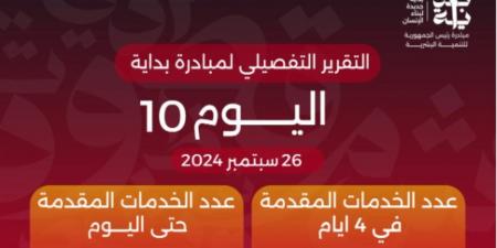 "بداية جديدة لبناء الإنسان" تقدم أكثر من 18 مليون خدمة مجانية خلال 10 أيام فى إطار تنفيذ محاور المبادرة الرئاسية - بلس 48