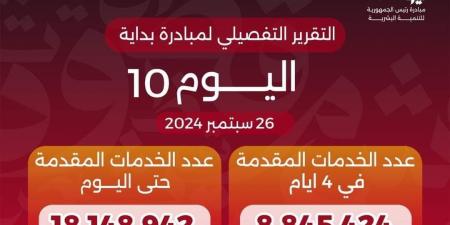 «بداية جديدة لبناء الإنسان» تقدم أكثر من 18 مليون خدمة مجانية خلال 10 أيام - بلس 48