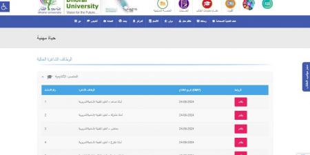 التفاصيل كامله.. جامعة ظفار تعلن حاجتها إلى أعضاء هيئة الدريس.. وظيفة جامعه - بلس 48