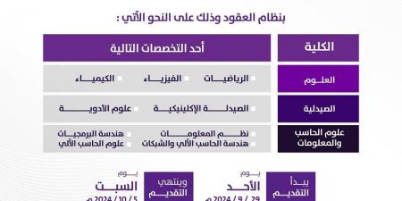 التفاصيل كامله.. جامعة الجوف تعلن حاجتها إلى أعضاء هيئة التدريس في 9 تخصصات.. وظيفة جامعه - بلس 48