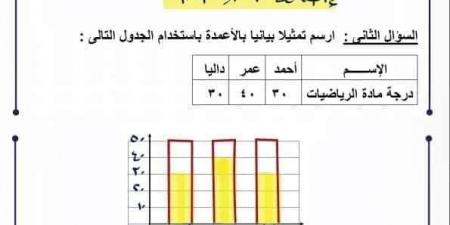 بالبلدي: مراجعات نهائية.. حل التقييم الأسبوعي في الرياضيات 3 ورقات لـ الصف الثالث الابتدائي - بلس 48