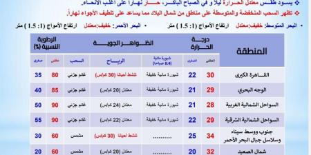 الأرصاد الجوية تعلن حالة الطقس غدا الخميس 3 أكتوبر 2024 - بلس 48