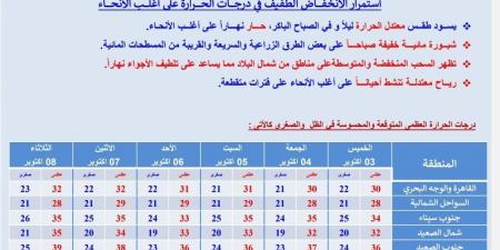 توقعات الأرصاد الجوية اليوم.. حالة الطقس الخميس 3 أكتوبر 2024 - بلس 48