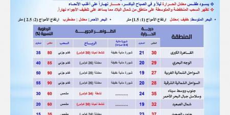 حالة الطقس اليوم الجمعة في مصر.. طقس معتدل بالصباح الباكر - بلس 48