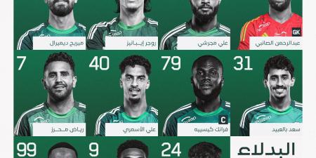 التشكيل الرسمي لمباراة أهلي جدة والهلال في دوري روشن السعودي - بلس 48