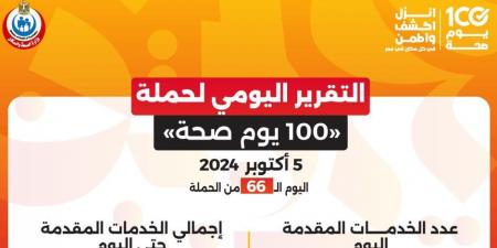 وزير الصحة: حملة «100 يوم صحة» قدمت أكثر من 105 ملايين خدمة مجانية خلال 66 يوما - بلس 48