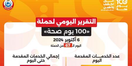 الصحة: حملة 100 يوم صحة قدمت آلاف الخدمات المجانية خلال 67 يوما - بلس 48