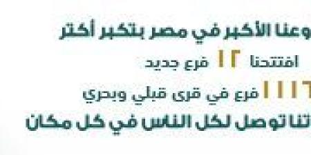 بالبلدي : البنك الأهلي المصري يعدل سعر العائد على الشهادات الدولارية " فورا وبلس" - بلس 48