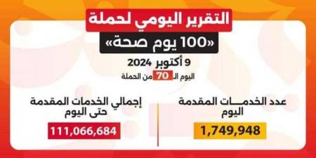 خالد عبدالغفار: حملة «100 يوم صحة» قدمت أكثر من 111 مليون خدمة مجانية خلال 70 يوما