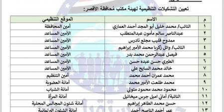 حركة تغييرات جديدة بمستقبل وطن ..إعادة تشكيل أمانة الصحة المركزية .. وإعلان تشكيلات أمانات محافظة قنا وأسوان والأقصر والإسكندرية - بلس 48