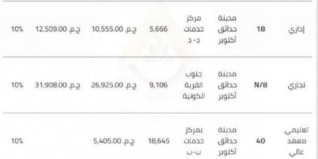 "الإسكان ".. تتيح 9 قطع أراضٍ استثمارية في حدائق أكتوبر - بلس 48