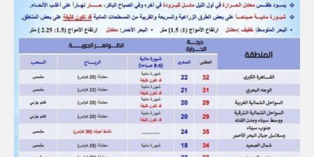 بالبلدي : الأرصاد تكشف عن حالة الطقس اليوم الخميس 10 أكتوبر 2024.. مائل للبرودة ليلاً حار نهارًا - بلس 48