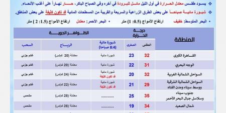 بدء أسبوع الرَّوْتَنة.. الأرصاد تكشف حالة الطقس اليوم الجمعة والأيام المقبلة في مصر - بلس 48