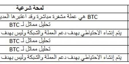 العملات الرقمية الحلال - بلس 48