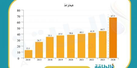 طاقة الرياح في الهند تترقّب تركيب 100 غيغاواط بحلول 2030 - بلس 48