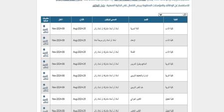 وظيفة جامعة.. جامعة الكويت تعلن عن وظائف جديدة لأعضاء هيئة التدريس في 19 تخصص.. سجل هنا - بلس 48