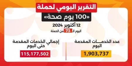 خالد عبدالغفار: حملة «100 يوم صحة» قدمت أكثر من 115 مليون خدمة مجانية خلال 73 يوما - بلس 48