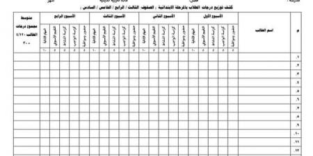 تنبيهات مهمة بشأن الاختبارات الشهرية بمادة التربية الدينية 2025 "صور" - بلس 48