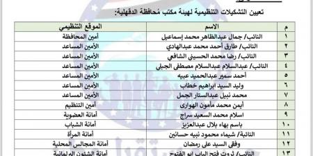 حزب مستقبل وطن يعيد تشكيل أمانة محافظة الدقهلية برئاسة النائب جمال عبد الظاهر - بلس 48