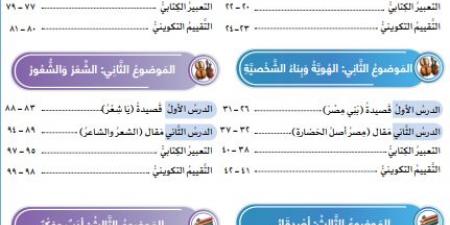 متوفر.. تفاصيل منهج الصف الأول الإعدادي لغة عربية 2025 - بلس 48