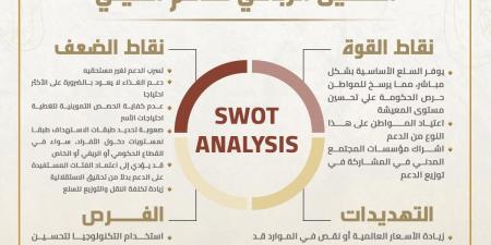 الحوار الوطنى ينشر التحليل الرباعي للدعم العيني لزيادة وعي المواطنين - بلس 48