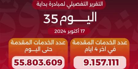 وزير الصحة والسكان يعلن وصول عدد خدمات المبادرة الرئاسية «بداية» منذ انطلاقها لـ55.8 مليون خدمة - بلس 48