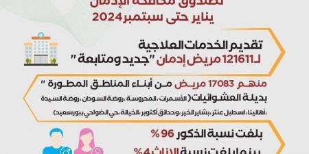 وزيرة التضامن تستعرض الخدمات العلاجية للخط الساخن لصندوق مكافحة وعلاج الإدمان - بلس 48