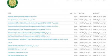 التفاصيل كامله.. جامعة الملك سعود تعلن حاجتها إلى وظائف جديدة شاغرة في 12 تخصصا.. وظيفة جامعه - بلس 48