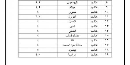 بعد ارتفاع البنزين والسولار.. أسعار المواصلات الجديدة في بني سويف والمنوفية - بلس 48