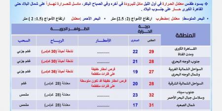 حالة الطقس اليوم الجمعة في مصر: فرص سقوط أمطار بالسواحل الشمالية - بلس 48