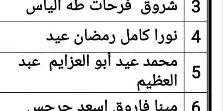 عاجل| تنبيه مهم لـ30 ألف معلم مساعد المرحلة الثالثة بشأن التدريب التأهيلي - بلس 48