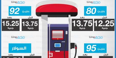 بعد زيادة سعر البنزين والسولار.. التموين تتابع توافر المحروقات بالأسعار الجديدة - بلس 48