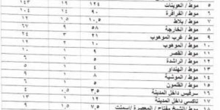 احسب أجرتك.. تعريفة المواصلات الجديدة في محافظة الوادي الجديد وبورسعيد 2024 - بلس 48