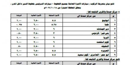 بعد زيادة أسعار البنزين.. محافظ أسيوط يعلن تعريفة الركوب الجديدة لسيارات الأجرة والتاكسي - بلس 48