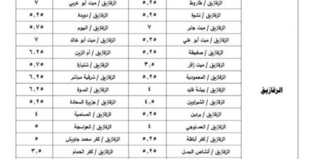 محافظ الشرقية يعتمد تعريفة الركوب الجديدة - بلس 48