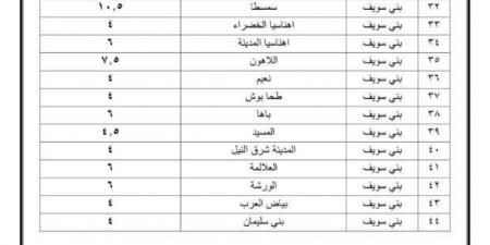 بعد ارتفاع تعريفة المواصلات الجديدة.. اعرف طريقة الإبلاغ عن السائقين المخالفين  - بلس 48