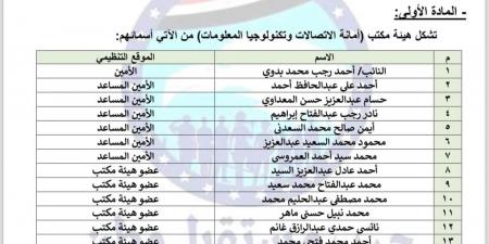 مستقبل وطن يصدر قرارات جديدا بتشكيل هيئة مكتب أمانة الاتصالات برئاسة النائب أحمد بدوي -  بلس 48