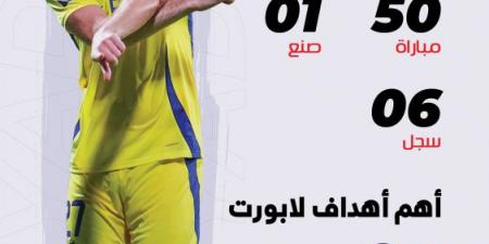 لابورت.. أهداف حاسمة تمنح النصر 9 نقاط - بلس 48